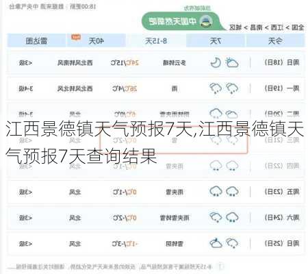 江西景德镇天气预报7天,江西景德镇天气预报7天查询结果