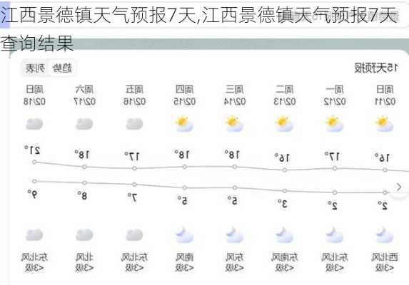 江西景德镇天气预报7天,江西景德镇天气预报7天查询结果