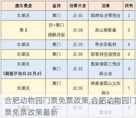 合肥动物园门票免票政策,合肥动物园门票免票政策最新