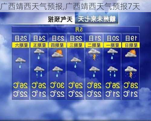 广西靖西天气预报,广西靖西天气预报7天