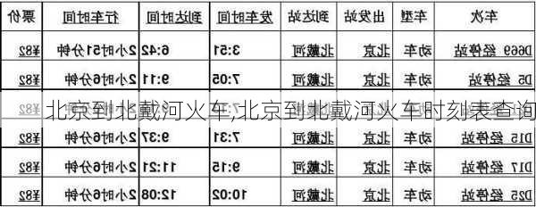 北京到北戴河火车,北京到北戴河火车时刻表查询