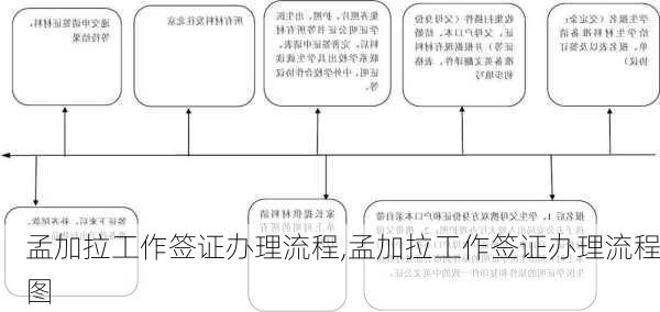 孟加拉工作签证办理流程,孟加拉工作签证办理流程图