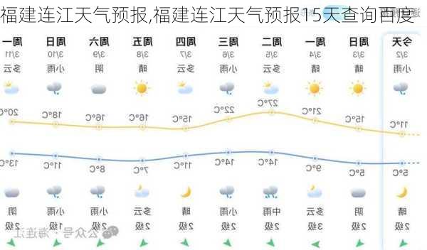 福建连江天气预报,福建连江天气预报15天查询百度