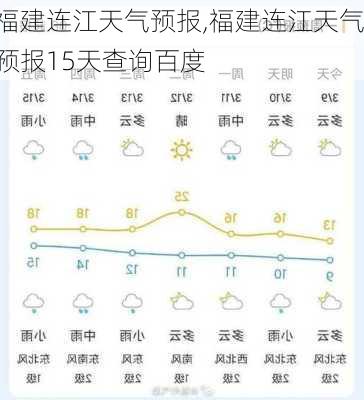 福建连江天气预报,福建连江天气预报15天查询百度