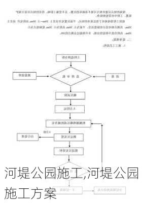 河堤公园施工,河堤公园施工方案