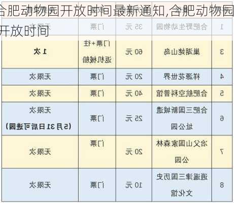 合肥动物园开放时间最新通知,合肥动物园 开放时间