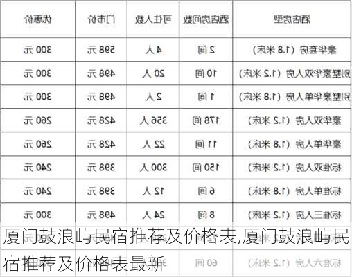 厦门鼓浪屿民宿推荐及价格表,厦门鼓浪屿民宿推荐及价格表最新