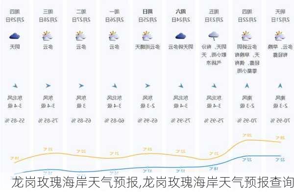 龙岗玫瑰海岸天气预报,龙岗玫瑰海岸天气预报查询