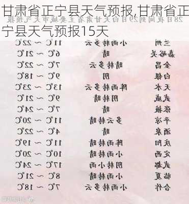 甘肃省正宁县天气预报,甘肃省正宁县天气预报15天