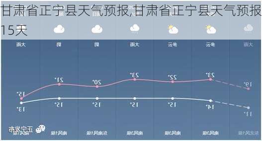 甘肃省正宁县天气预报,甘肃省正宁县天气预报15天