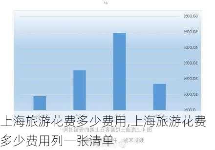 上海旅游花费多少费用,上海旅游花费多少费用列一张清单