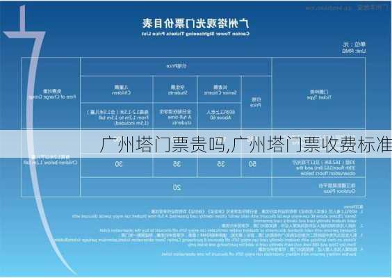 广州塔门票贵吗,广州塔门票收费标准