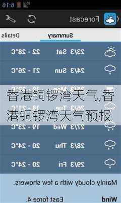 香港铜锣湾天气,香港铜锣湾天气预报