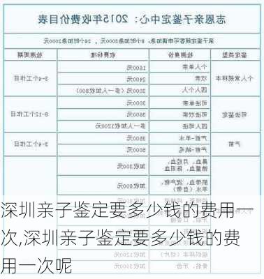 深圳亲子鉴定要多少钱的费用一次,深圳亲子鉴定要多少钱的费用一次呢