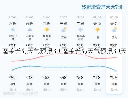 蓬莱长岛天气预报30,蓬莱长岛天气预报30天