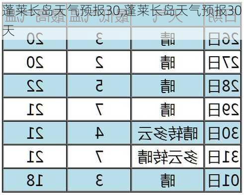 蓬莱长岛天气预报30,蓬莱长岛天气预报30天