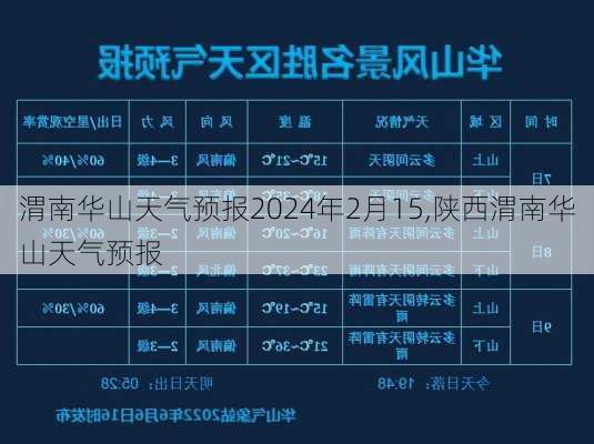 渭南华山天气预报2024年2月15,陕西渭南华山天气预报