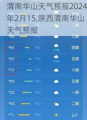 渭南华山天气预报2024年2月15,陕西渭南华山天气预报