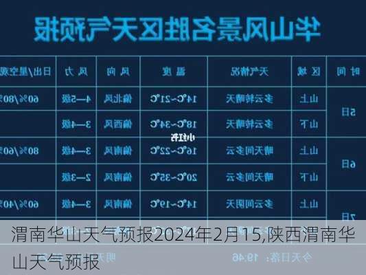 渭南华山天气预报2024年2月15,陕西渭南华山天气预报