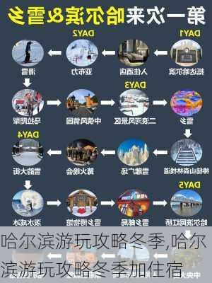 哈尔滨游玩攻略冬季,哈尔滨游玩攻略冬季加住宿