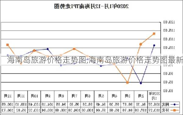 海南岛旅游价格走势图,海南岛旅游价格走势图最新