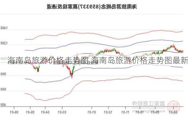 海南岛旅游价格走势图,海南岛旅游价格走势图最新