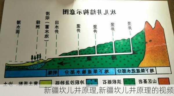 新疆坎儿井原理,新疆坎儿井原理的视频