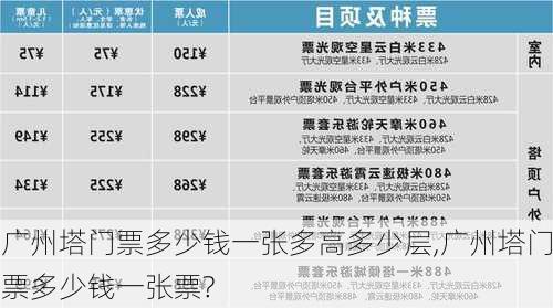 广州塔门票多少钱一张多高多少层,广州塔门票多少钱一张票?