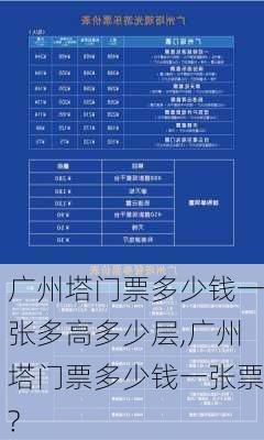 广州塔门票多少钱一张多高多少层,广州塔门票多少钱一张票?