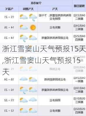 浙江雪窦山天气预报15天,浙江雪窦山天气预报15天