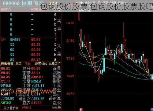 包钢股份股票,包钢股份股票股吧