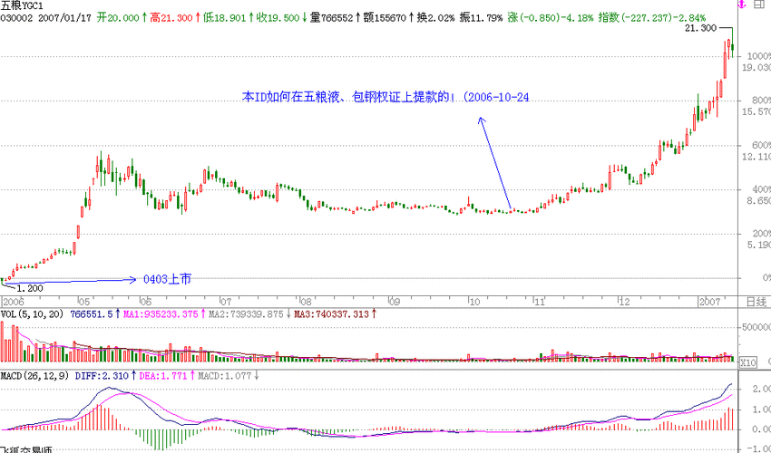 包钢股份股票,包钢股份股票股吧