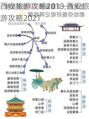 西安旅游攻略2013,西安旅游攻略2021