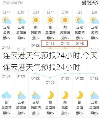 连云港天气预报24小时,今天连云港天气预报24小时