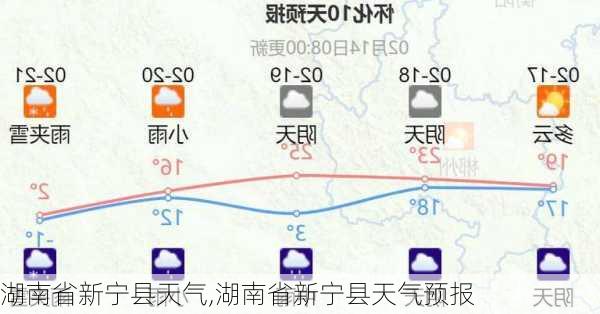 湖南省新宁县天气,湖南省新宁县天气预报