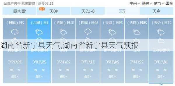 湖南省新宁县天气,湖南省新宁县天气预报