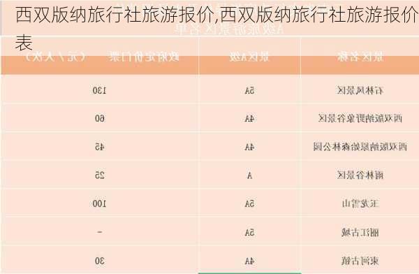 西双版纳旅行社旅游报价,西双版纳旅行社旅游报价表