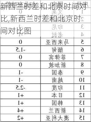 新西兰时差和北京时间对比,新西兰时差和北京时间对比图