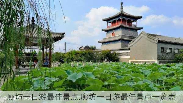 廊坊一日游最佳景点,廊坊一日游最佳景点一览表