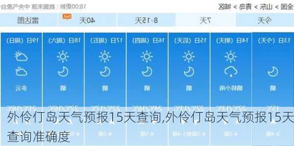 外伶仃岛天气预报15天查询,外伶仃岛天气预报15天查询准确度