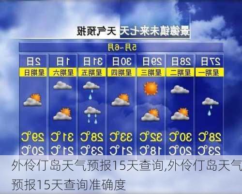 外伶仃岛天气预报15天查询,外伶仃岛天气预报15天查询准确度