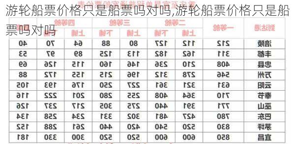 游轮船票价格只是船票吗对吗,游轮船票价格只是船票吗对吗