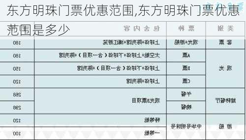 东方明珠门票优惠范围,东方明珠门票优惠范围是多少