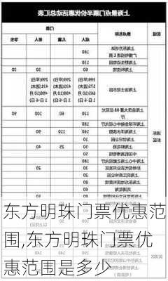 东方明珠门票优惠范围,东方明珠门票优惠范围是多少