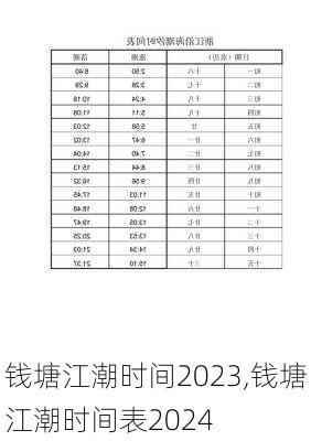 钱塘江潮时间2023,钱塘江潮时间表2024