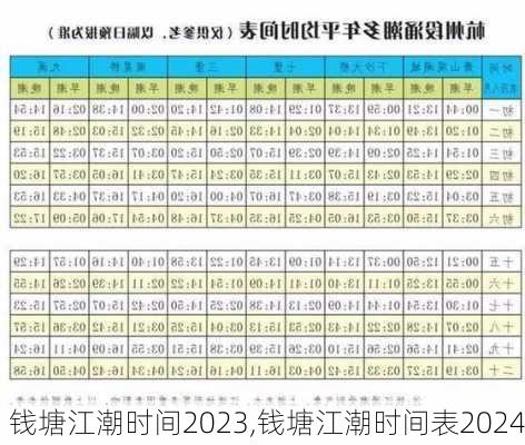 钱塘江潮时间2023,钱塘江潮时间表2024