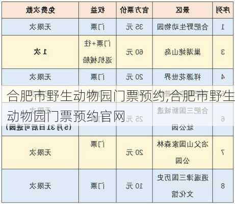 合肥市野生动物园门票预约,合肥市野生动物园门票预约官网