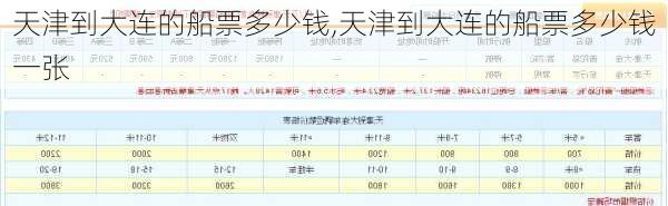 天津到大连的船票多少钱,天津到大连的船票多少钱一张