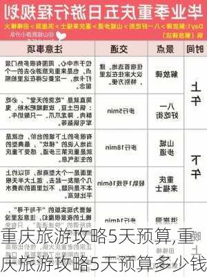 重庆旅游攻略5天预算,重庆旅游攻略5天预算多少钱