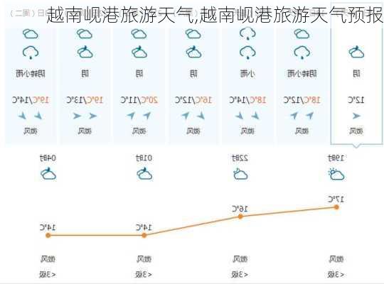 越南岘港旅游天气,越南岘港旅游天气预报